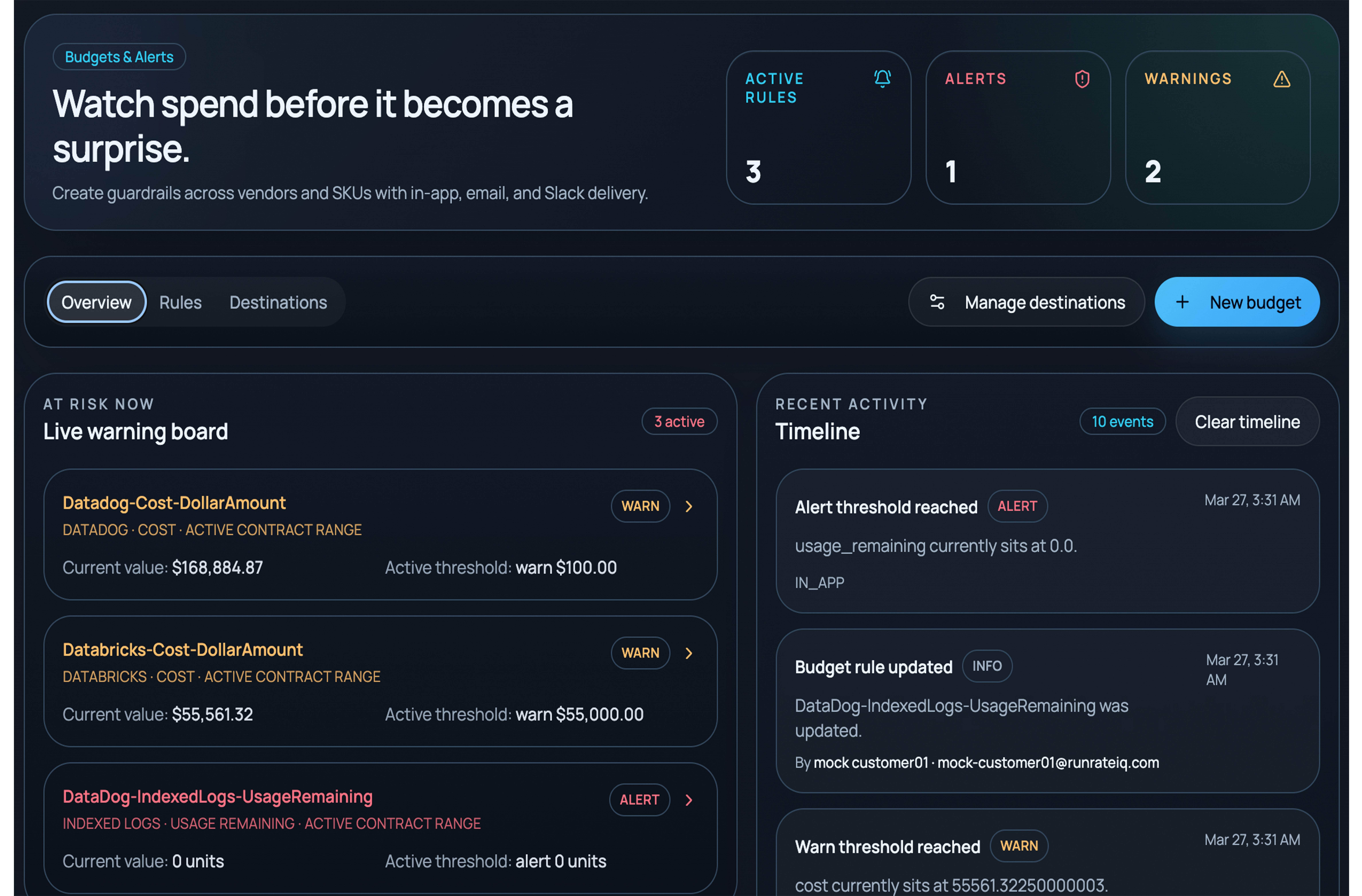 Budgets and alerts screenshot