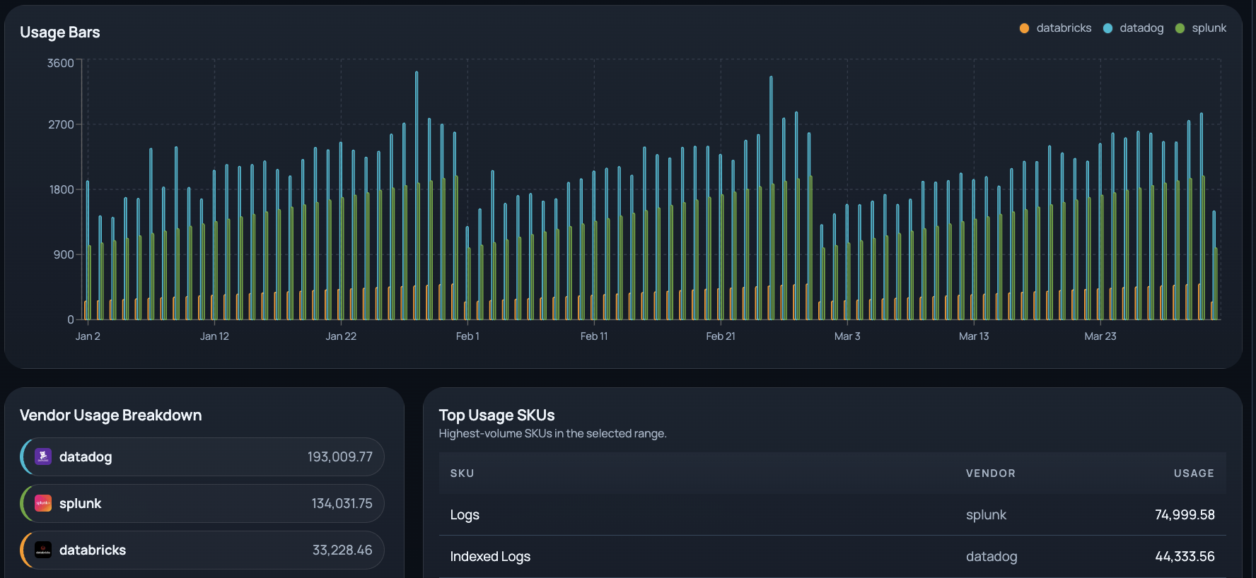 Usage bars screenshot