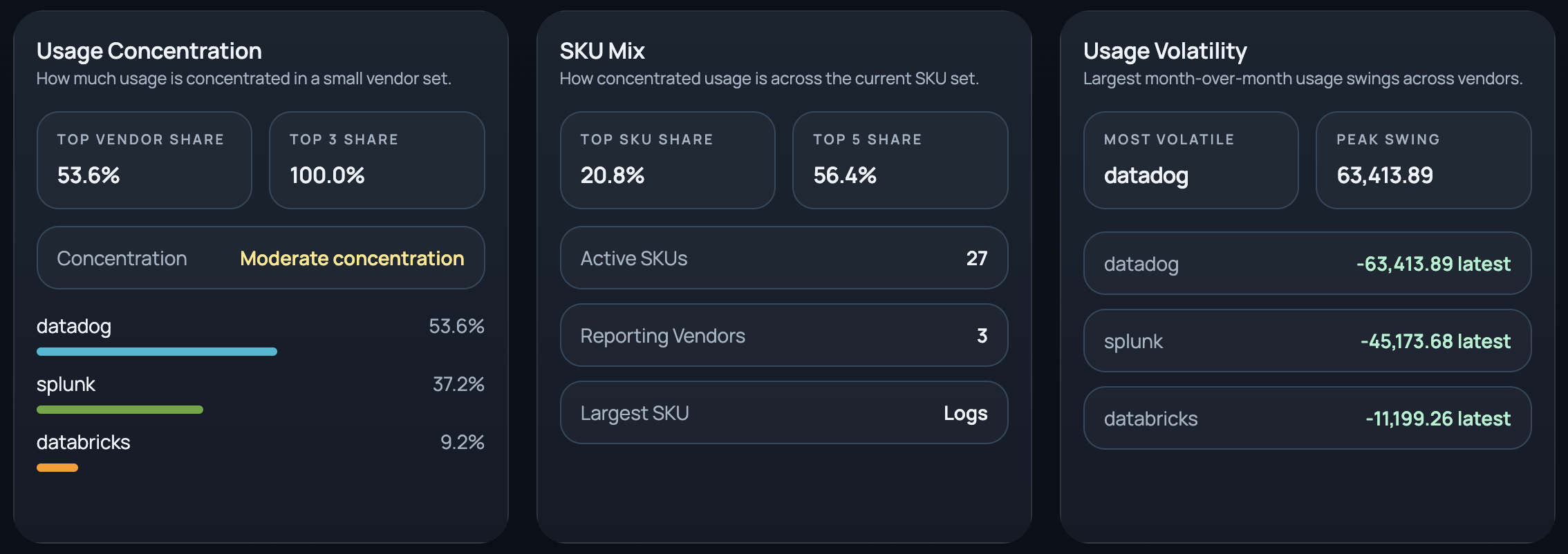 Usage concentration and volatility screenshot